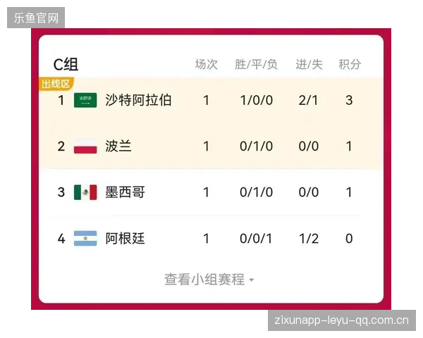 世界杯真正的试炼从这个小组开始